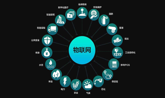 物聯(lián)網(wǎng)技術(shù)漸趨成熟，這款4GDTU更值得推薦！